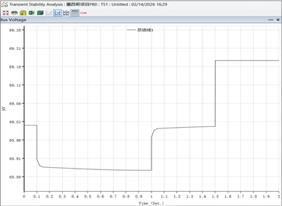 Ist die Transientenanalyse für die Konfiguration der Kondensatorbank wichtig?